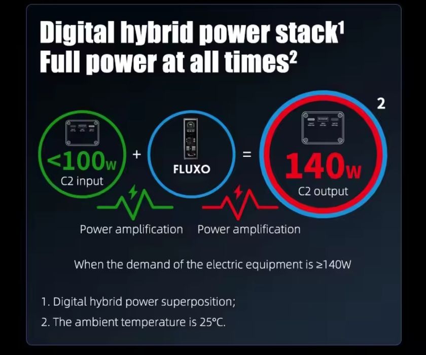 Павербанк Lenovo fluxo 140 W 20000mAh