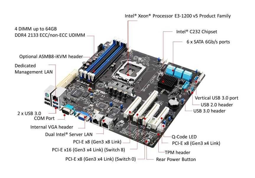 Материнская плата серверная ASUS P10S-M (P10S-M) 
Intel Socket 1151