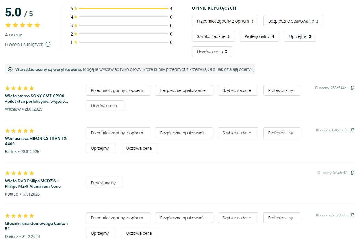 Wzmacniacz 4 kanałowy PYLE QA-4400 III 100% sprawny