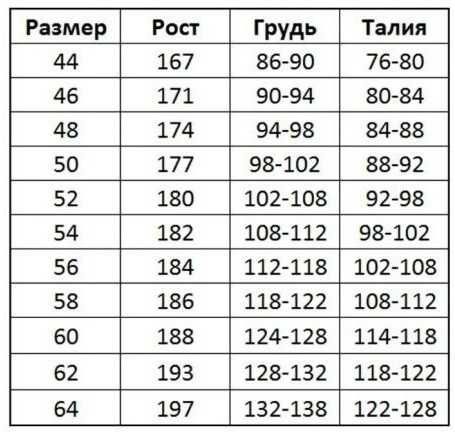 Костюм робочий спецодежда спецовка роба спецодяг польський