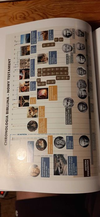 Pismo Święte Starego i Nowego Testamentu białe - OKAZJA!!!
