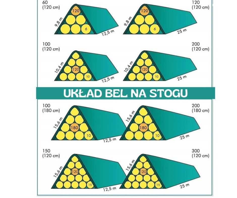 Flizelina NIEMIECKA do okrycia SŁOMY siana - FLIZ OCHRONNY na 50 bel