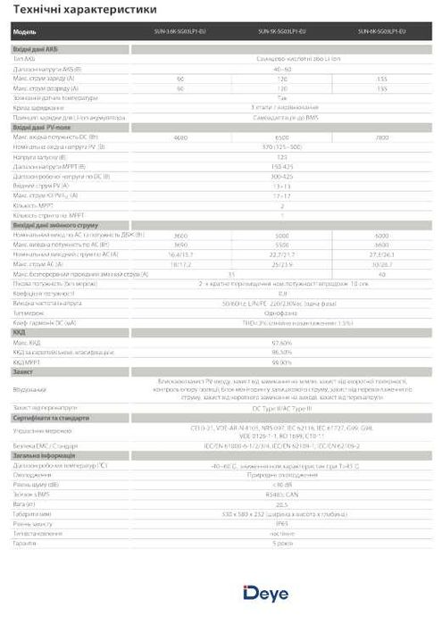 900$ Гарантія 5 років‼️ Гібридний інвертор 6квт Deye SUN-6K-SG05LP1-EU