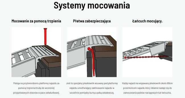 Najazdy aluminiowe 2,5m-4.5m do 13t. Włoska jakość,dostawa,znak CE