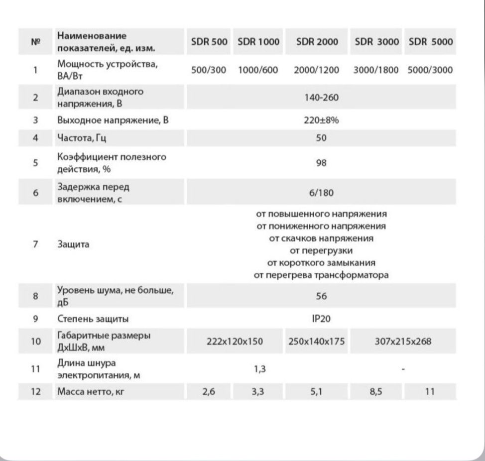 Стабілізатор напруги 3000