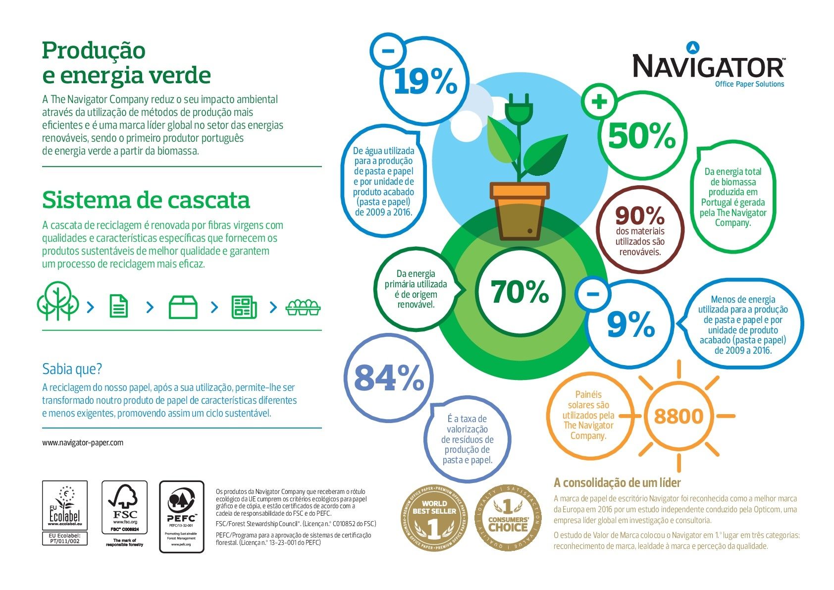 Navigator Resma de Papel 80g A4 Universal