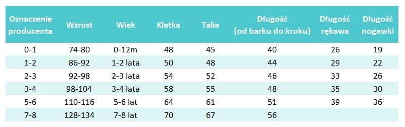 Strój UV do pływania, UV KIDS, Petit Crabe - Lou Star Blue 2-3 lata