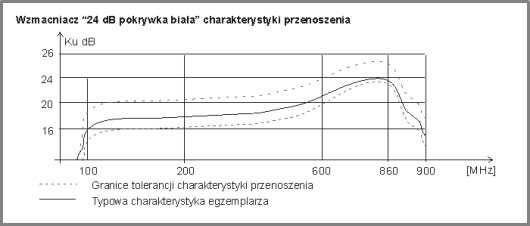 Wzmacniacz antenowy telewizyjny TV Badmor WA-26 F 15dB z zasilaczem