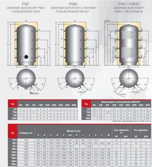 Bufor Austria Email PSM 1000 0w akumulacyjny izolowany WYSYŁKA 24H