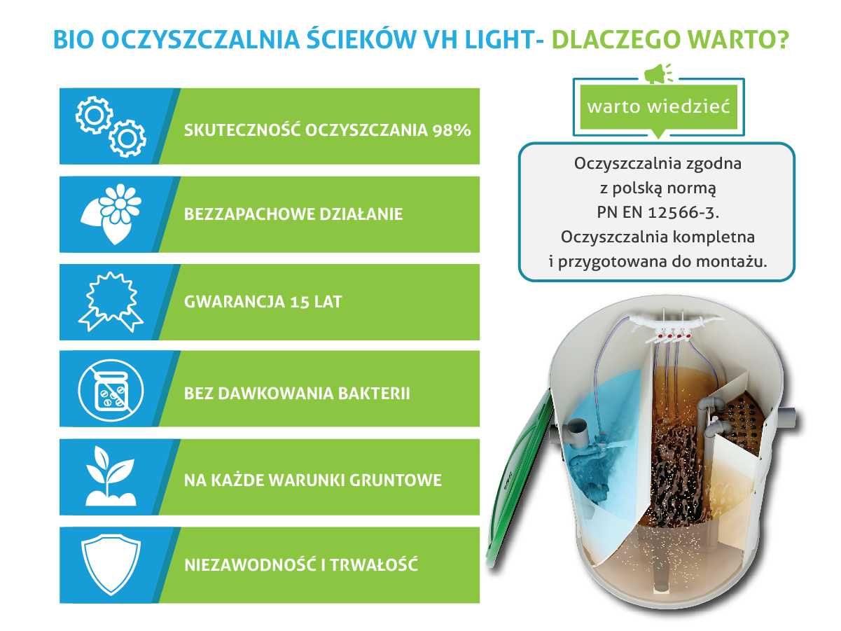 Przydomowa biologiczna oczyszczalnia ścieków 6 osób + studnia chłonna