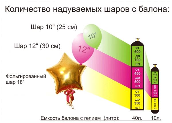 Гелий (гелій) баллон газ для шариков