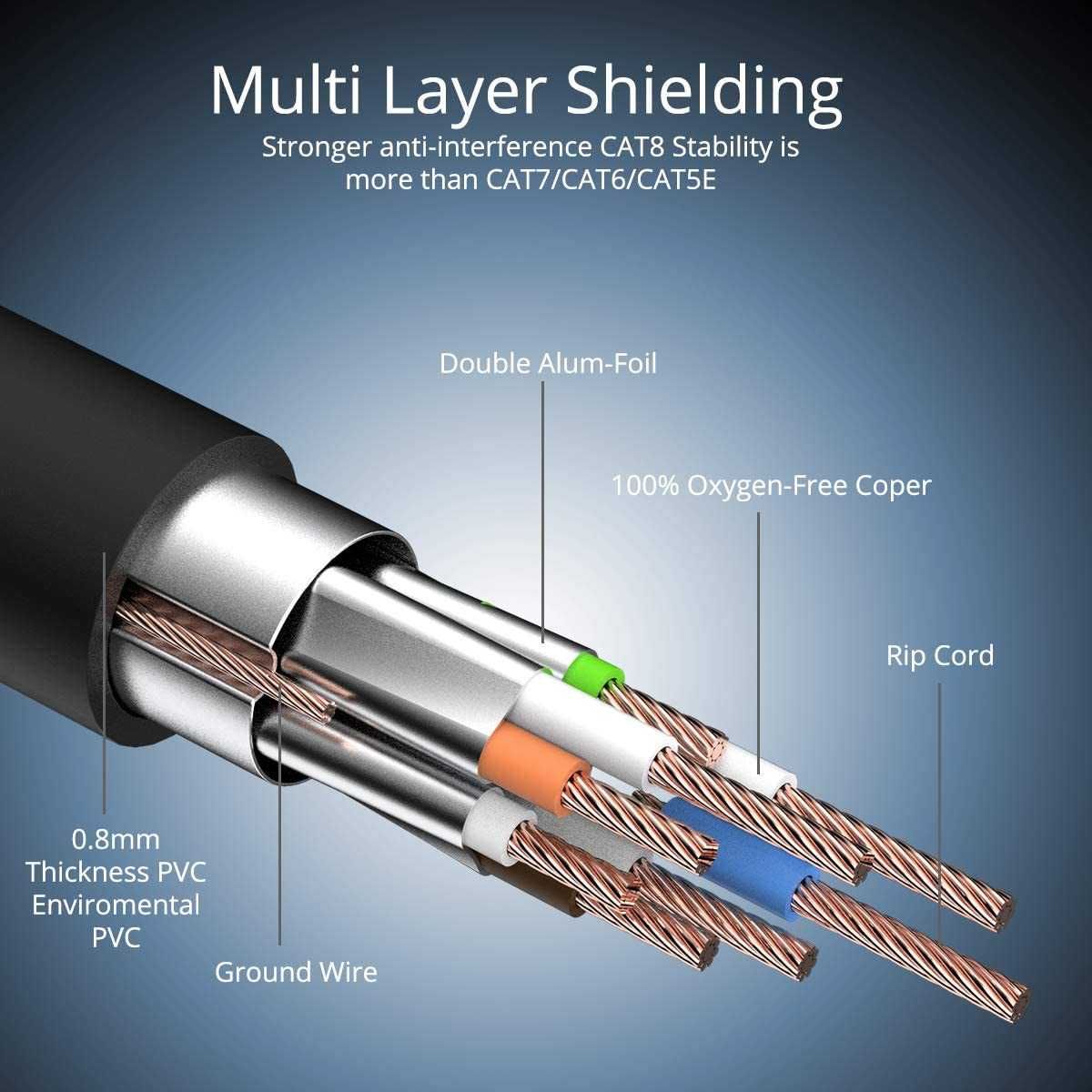 Kabel Ethernet CAT8 0,25 m czarny okrągły #E210