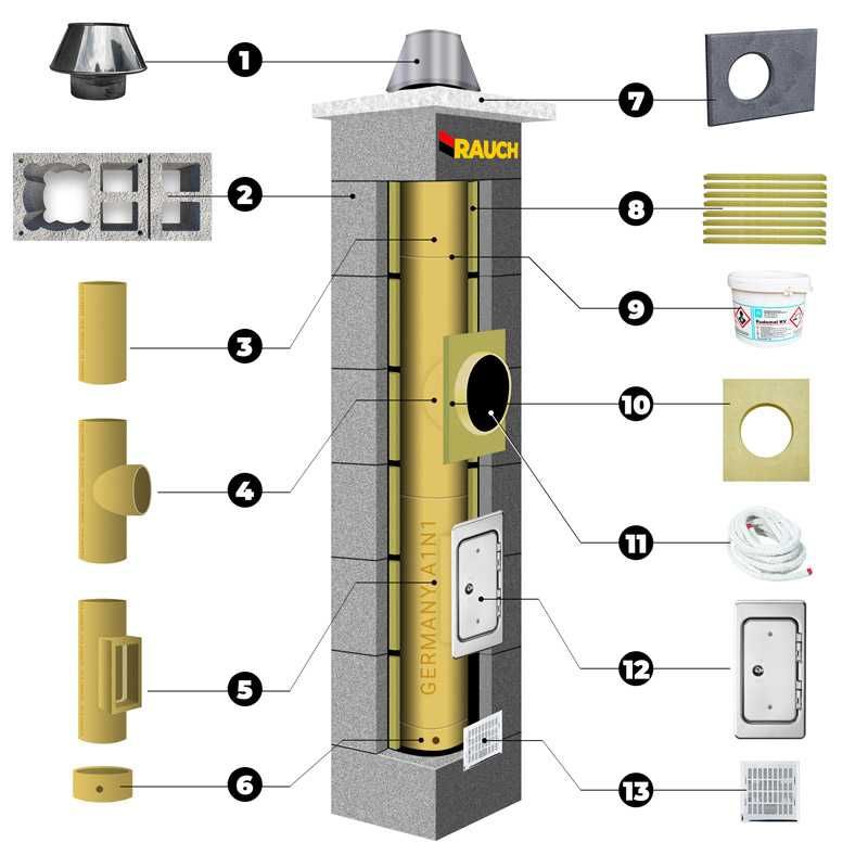 Komin SW2+W2 fi 200 8m Systemowy Ceramiczny RAUCH STANDARD