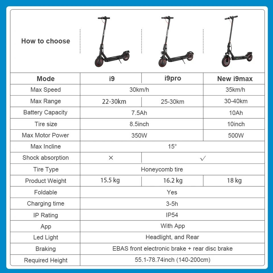 Scooters Elétricos Selados *Portes Grátis