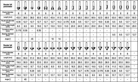 Frezy do drewna MOCNE wysokoobrotowe DUŻY ZESTAW 35 sztuk