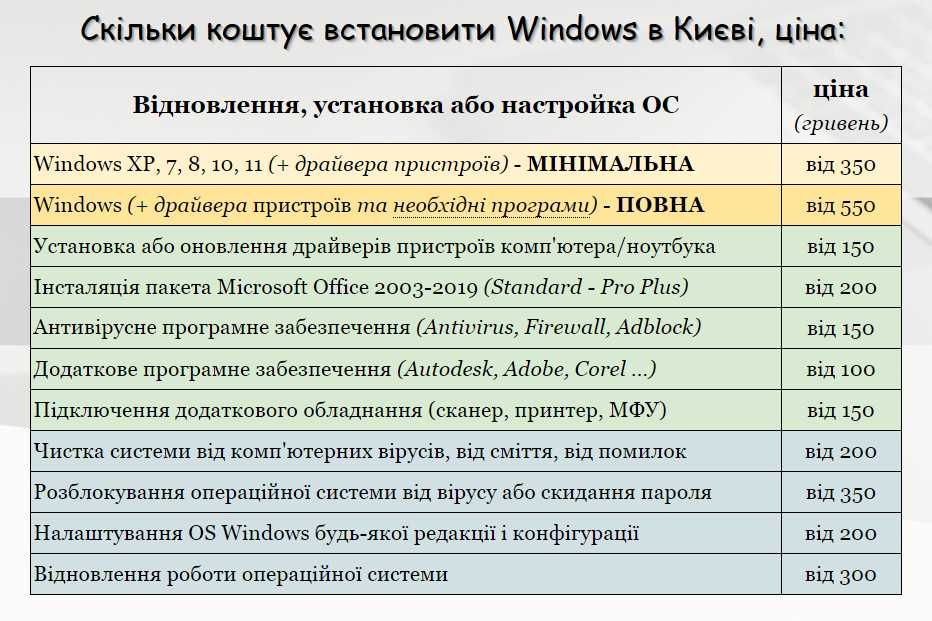 Налаштування  Windows 7   8    10   11