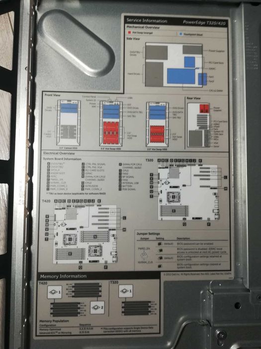 Dell PowerEdge T320 – Xeon E5, 64GB RAM, 4x3TB SAS, RAID, 2x1Gb