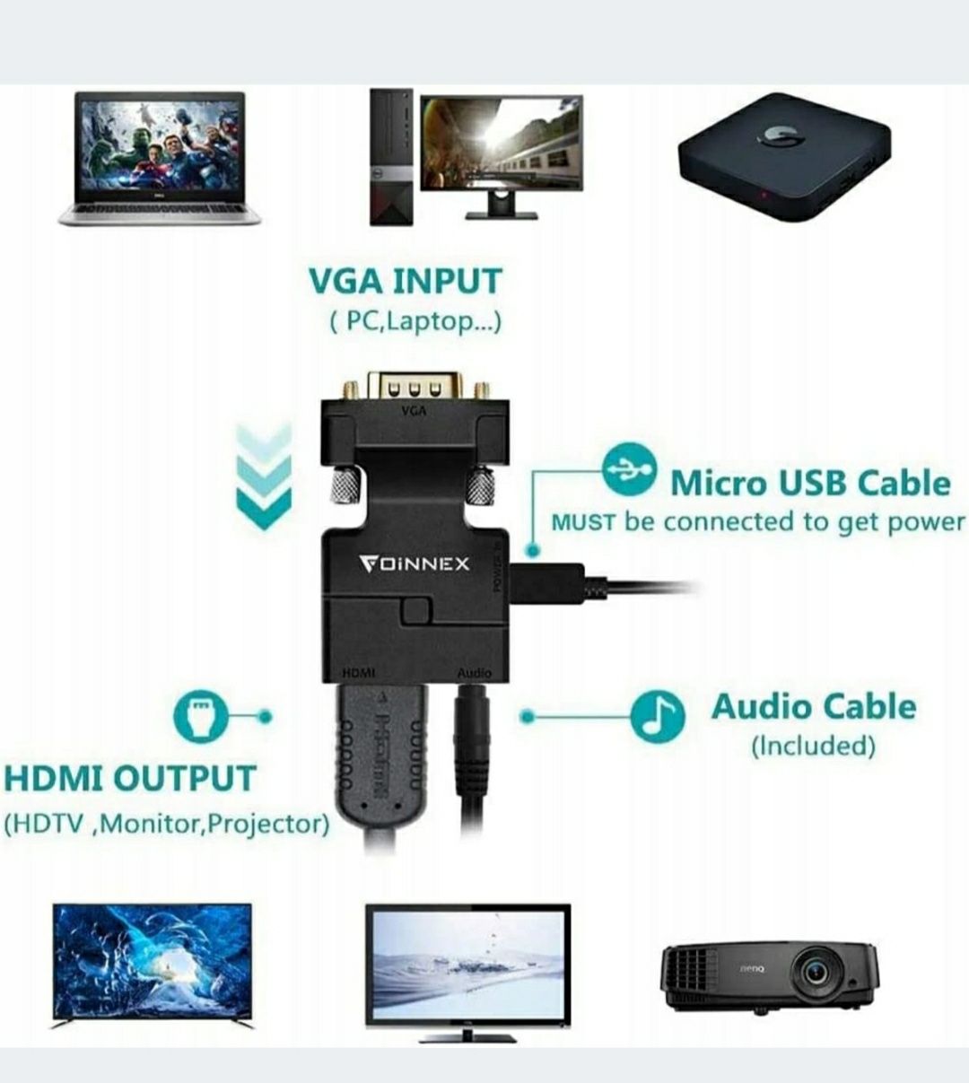 Przejściówka adapter FOINNEX VGA DO HDMI + AUDIO