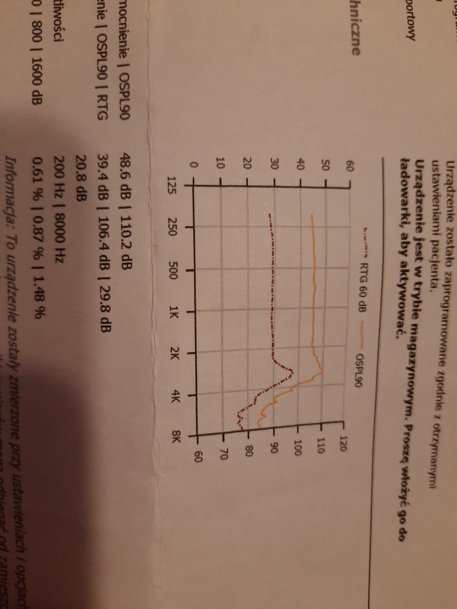 Aparat słuchowy D Maxi Jump R3 z ładowarką