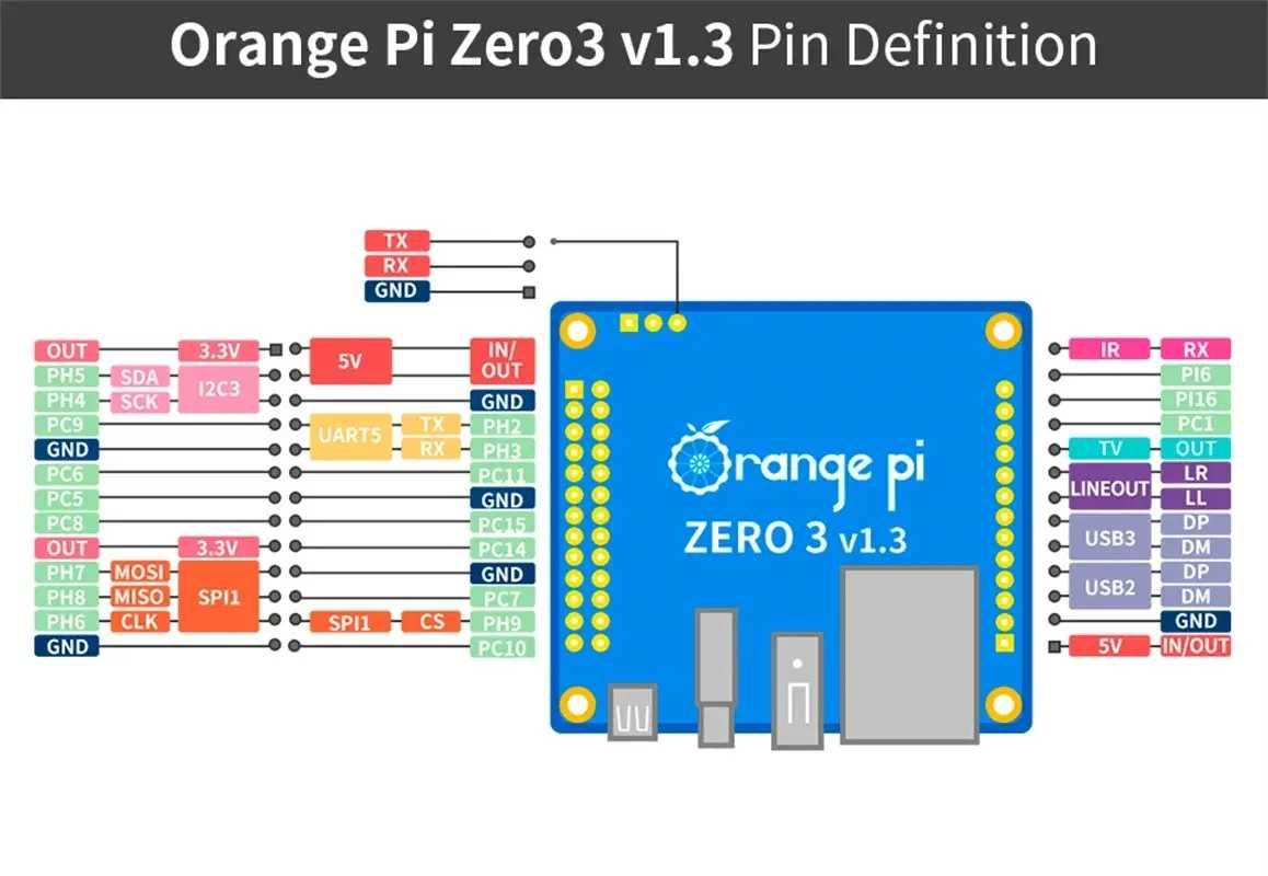 Міні-комп'ютер Orange Pi Zero 3 1Gb