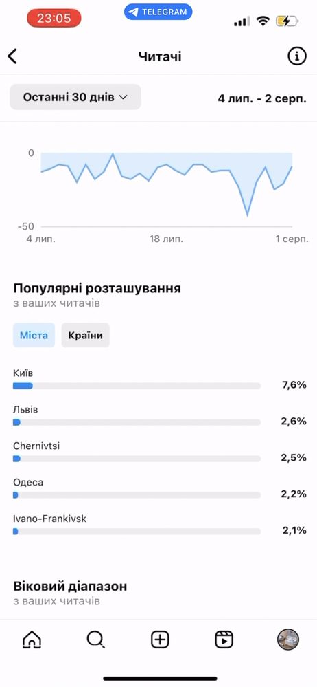 Instagram інстаграм Київ 7к