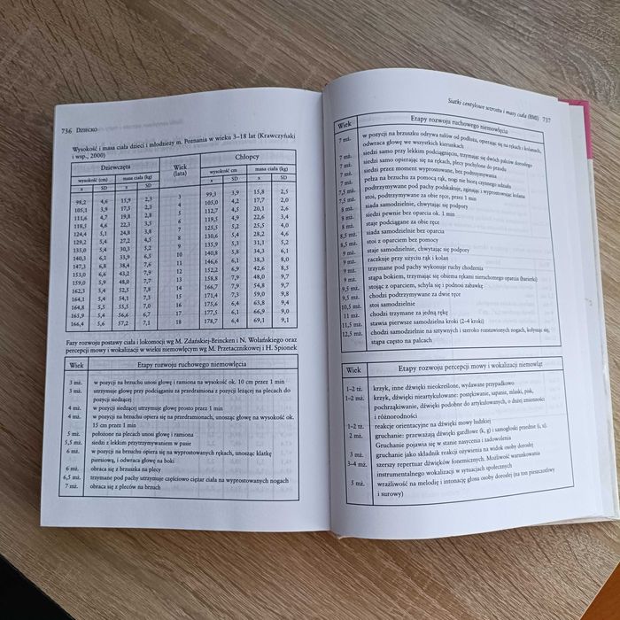 Poradnik "Dziecko Zdrowie i rozwój od poczęcia do 5 r.ż."