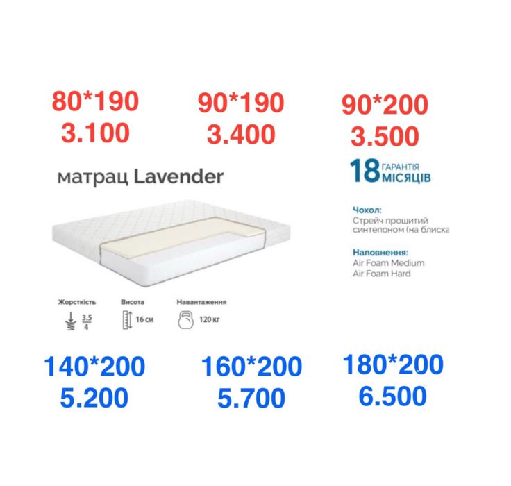 Матраци‼️ Топпери 70,80,90,110,120,140,160,180 Доставка Безкоштовна