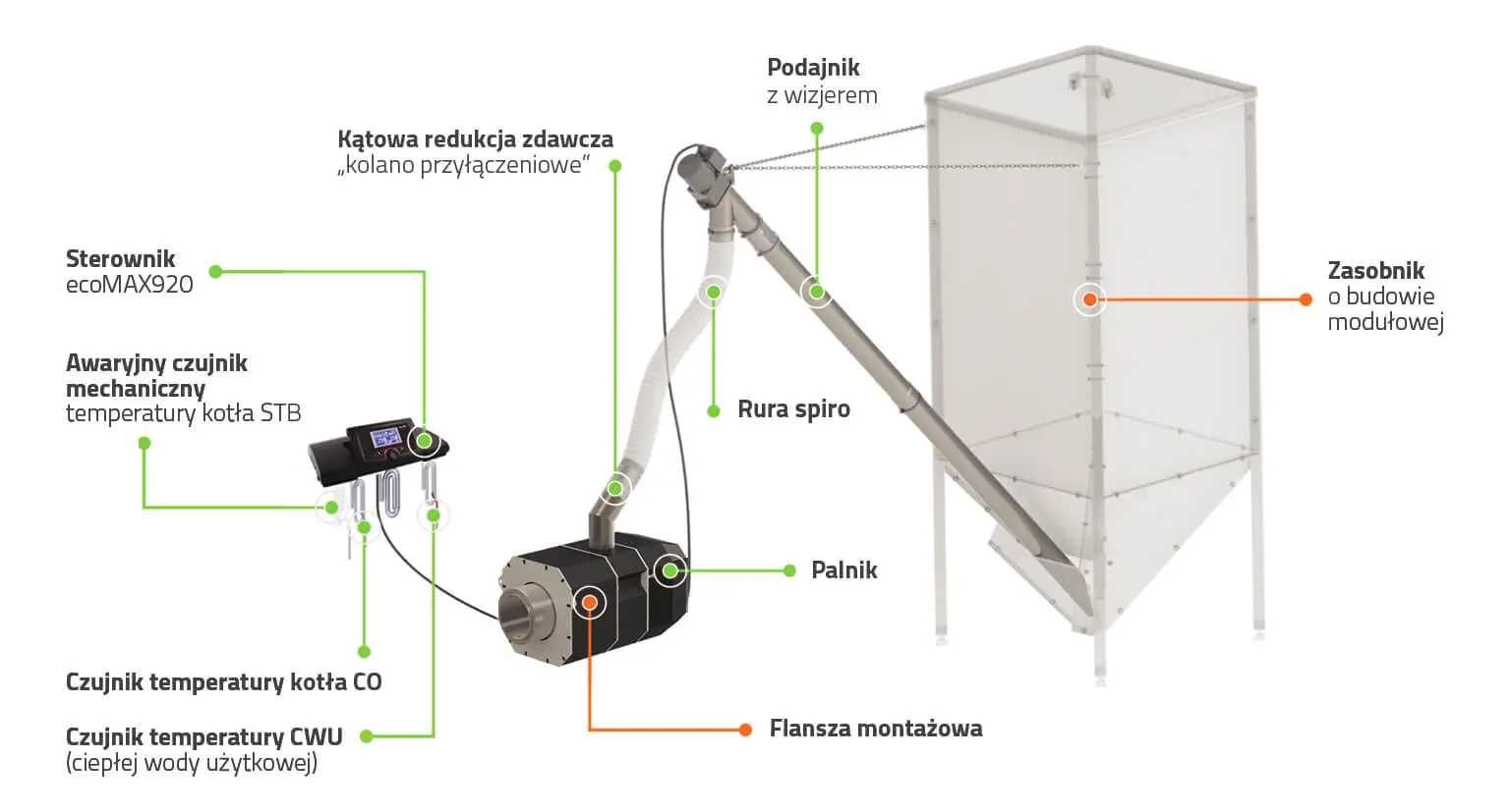 Palnik pelletwy obrotowy KIPI 20kW ecomax 360 DOSTĘPNE