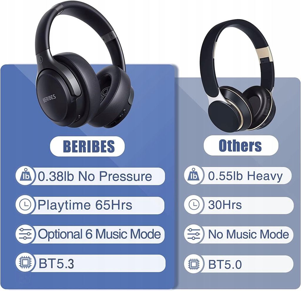 BERIBES nausze słuchawki bezprzewodowe WH202a bluetooth
