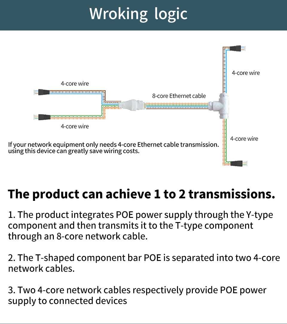 Мережевий розгалужувач POE 2 в 1, RJ45 для IP камер