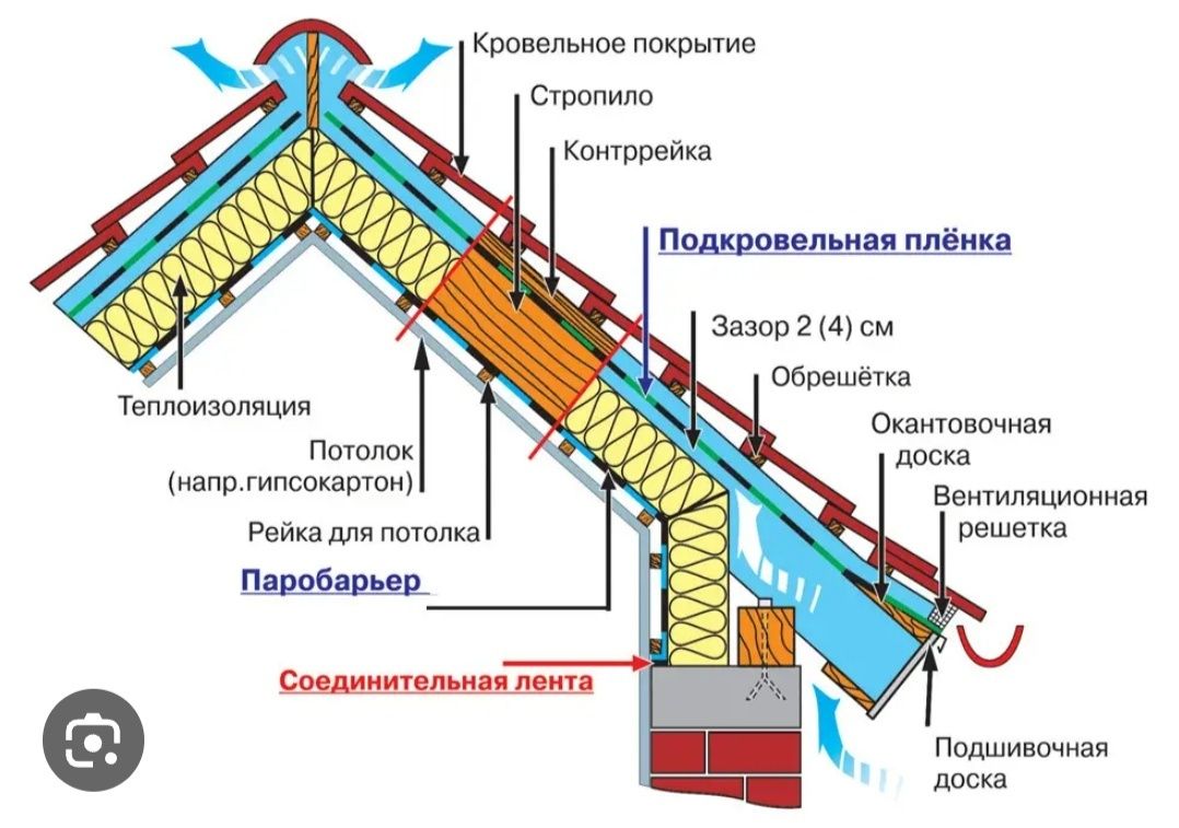 Будівельні,Покрівельні матеріали, битумна черепиця,металочерепиця ітд