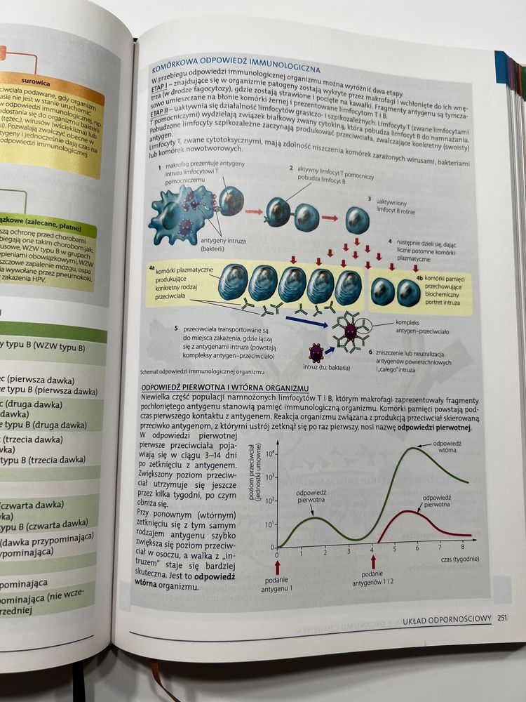 Vademecum biologia Matura 2015