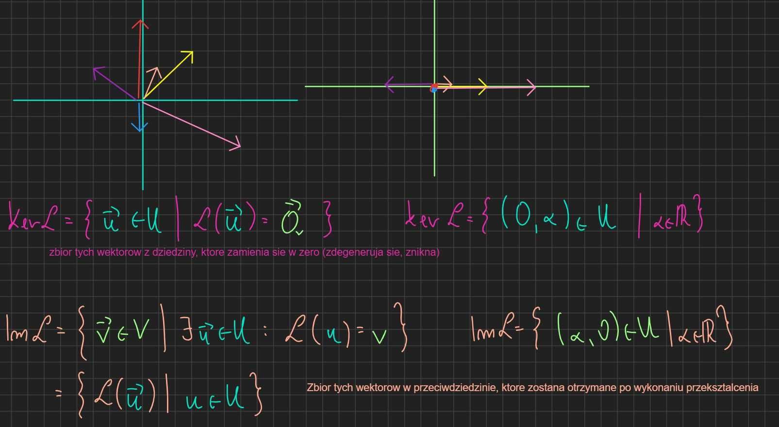 Korepetycje Kursy Matematyka Studia Analiza Algebra Logika Statystyka