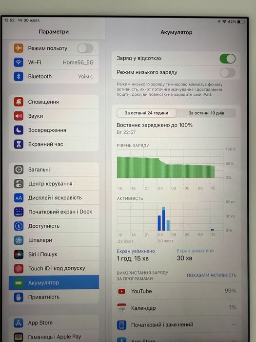 Ipad mini 4 планшет