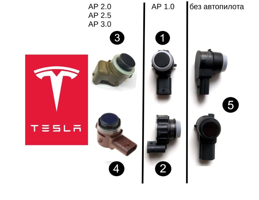 Парктроник Tesla Датчик парковки Тесла Model S X 3