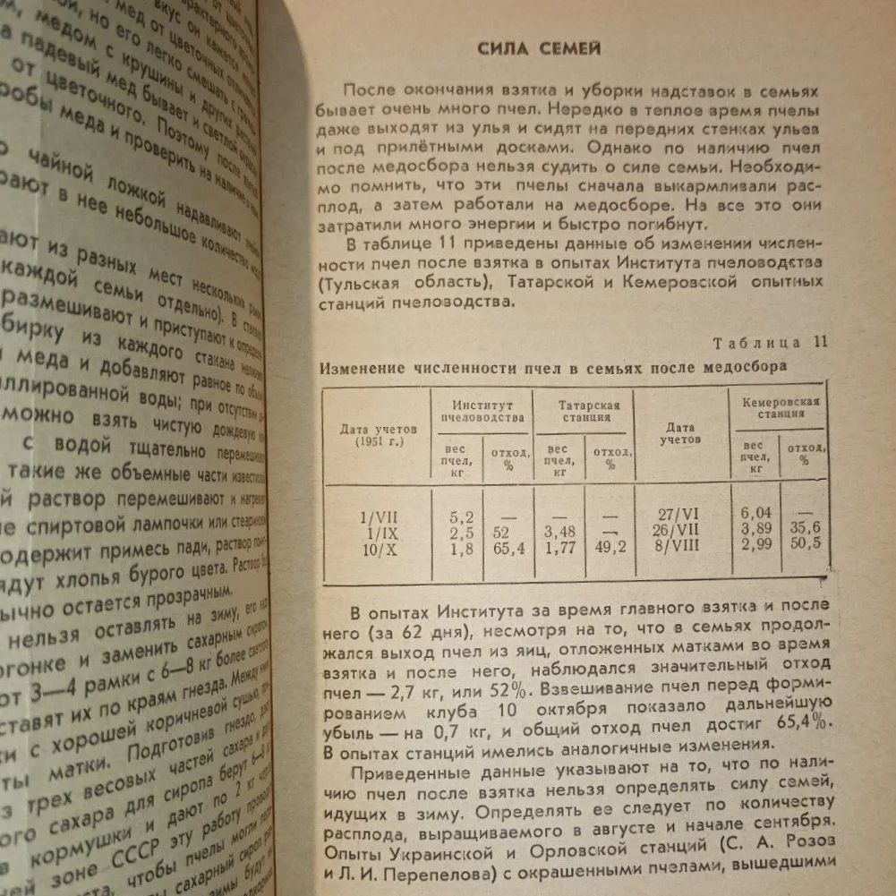 Пасіка пчеловода любителя Цветков