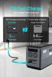 Зарядная станция BLY2000 2048wh 2400W с БЫСТРОЙ зарядкой LiFePO4