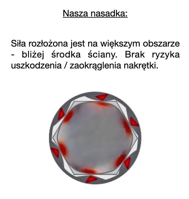 Najlepsza na rynku nasadka klucz 28, 32 mm do amortyzatora Fox