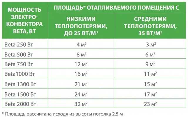 Ніжки для кон-ра Ensto Beta, EPHBAC1