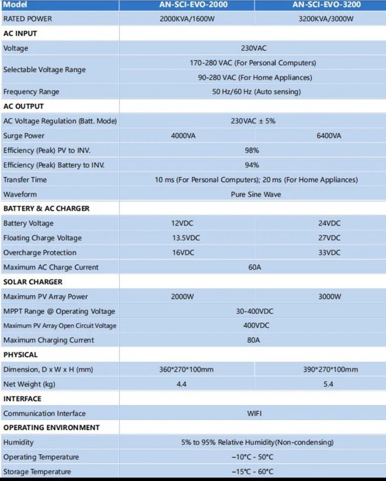 Инвертор гибридный ANERN 2квт