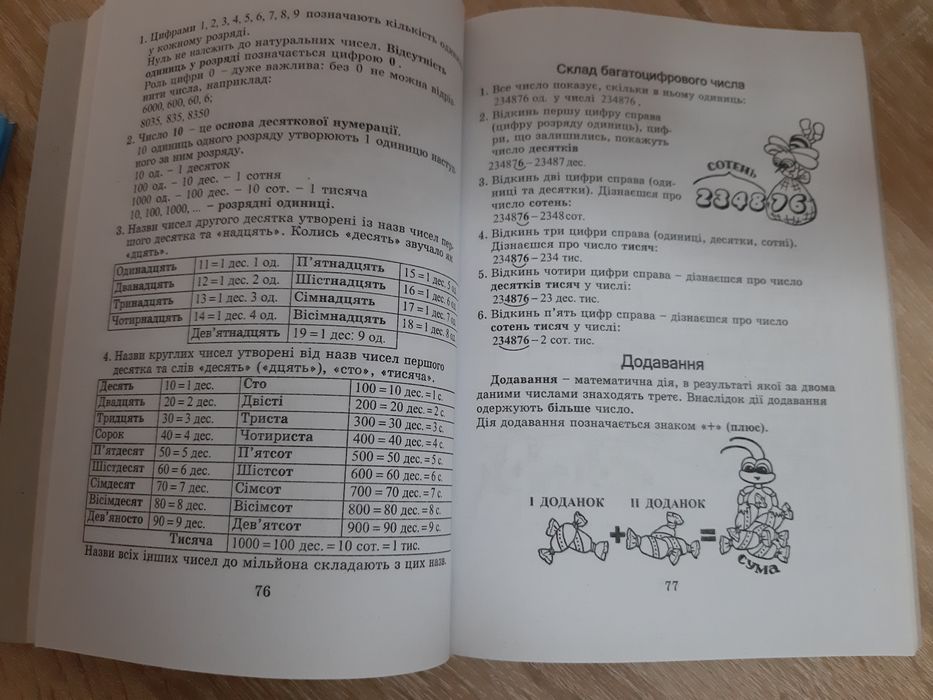 Довідник молодшого школяра.  Країна знань