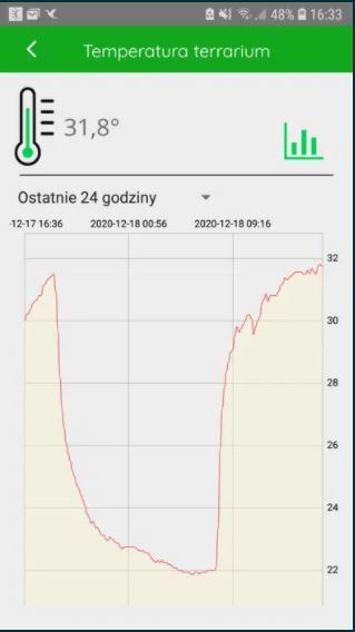 DOM INTELIGENTNY, SMART HOME -bramy, rolety, oświetlenie, system SUPLA