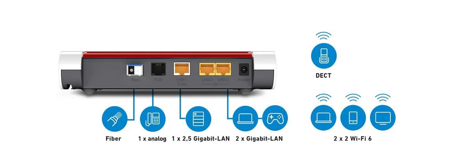 Router AVM Computersysteme Vertriebs GmbH  (Wi-Fi 6)