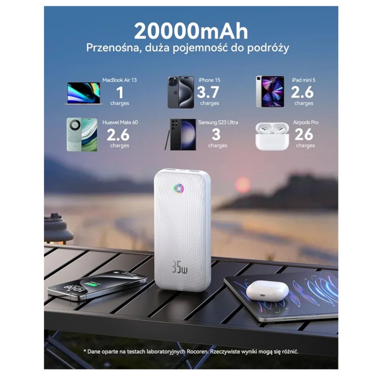 Powerbank ROCOREN  biały 20000mAh  35W