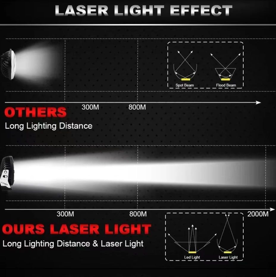 Лазерні фари 65W Laser LED 5"