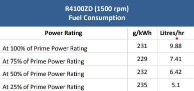 Генератор дизельний промисловий INVO DGS45R 32kw 3 фазний ATS