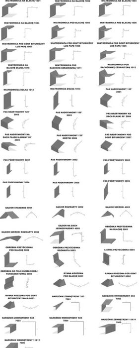 Obróbki blacharskie