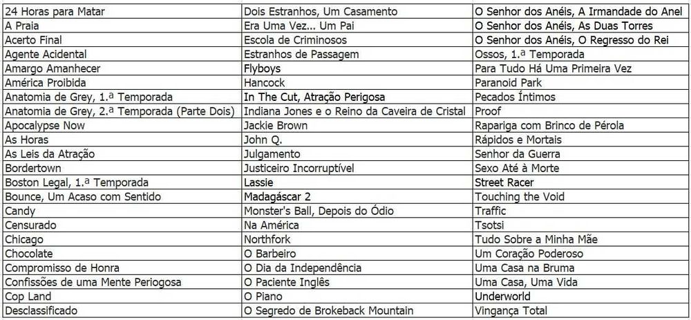 Lote #8 - 4 DVDs Séries