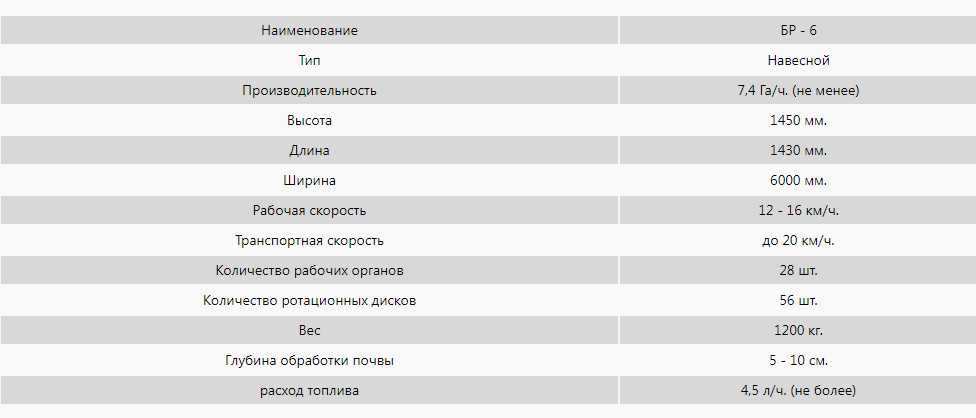 Виробник Борона ротаційна дискова БР роторна зубова культиватор