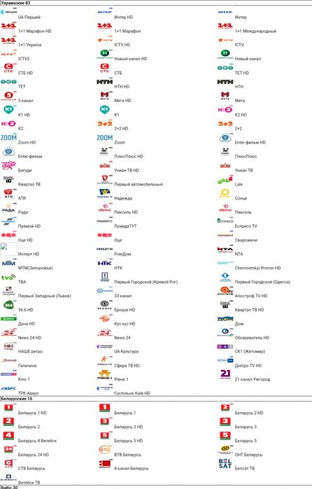 IPTV каналы, IP телевидение, список каналов m3u